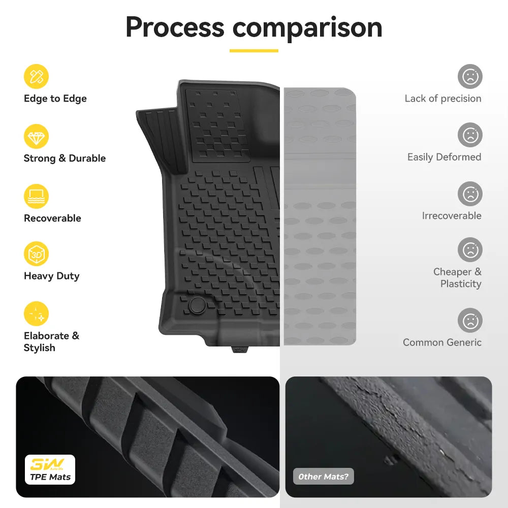 3W Custom All Weather Car Mats for Ford Kuga 2019-2025 RHD 3Wliners AU