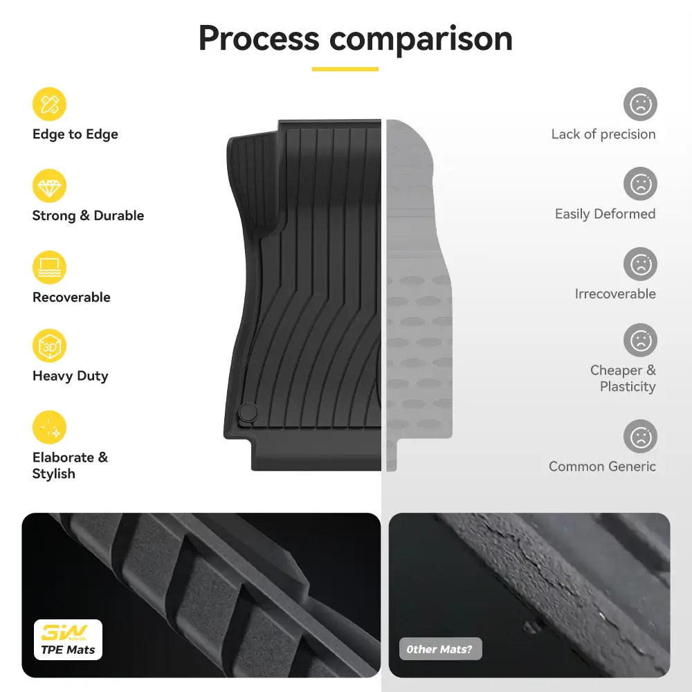 3W All Weather Car Mats For Mercedes Benz GLB 2021-2025 3Wliners AU