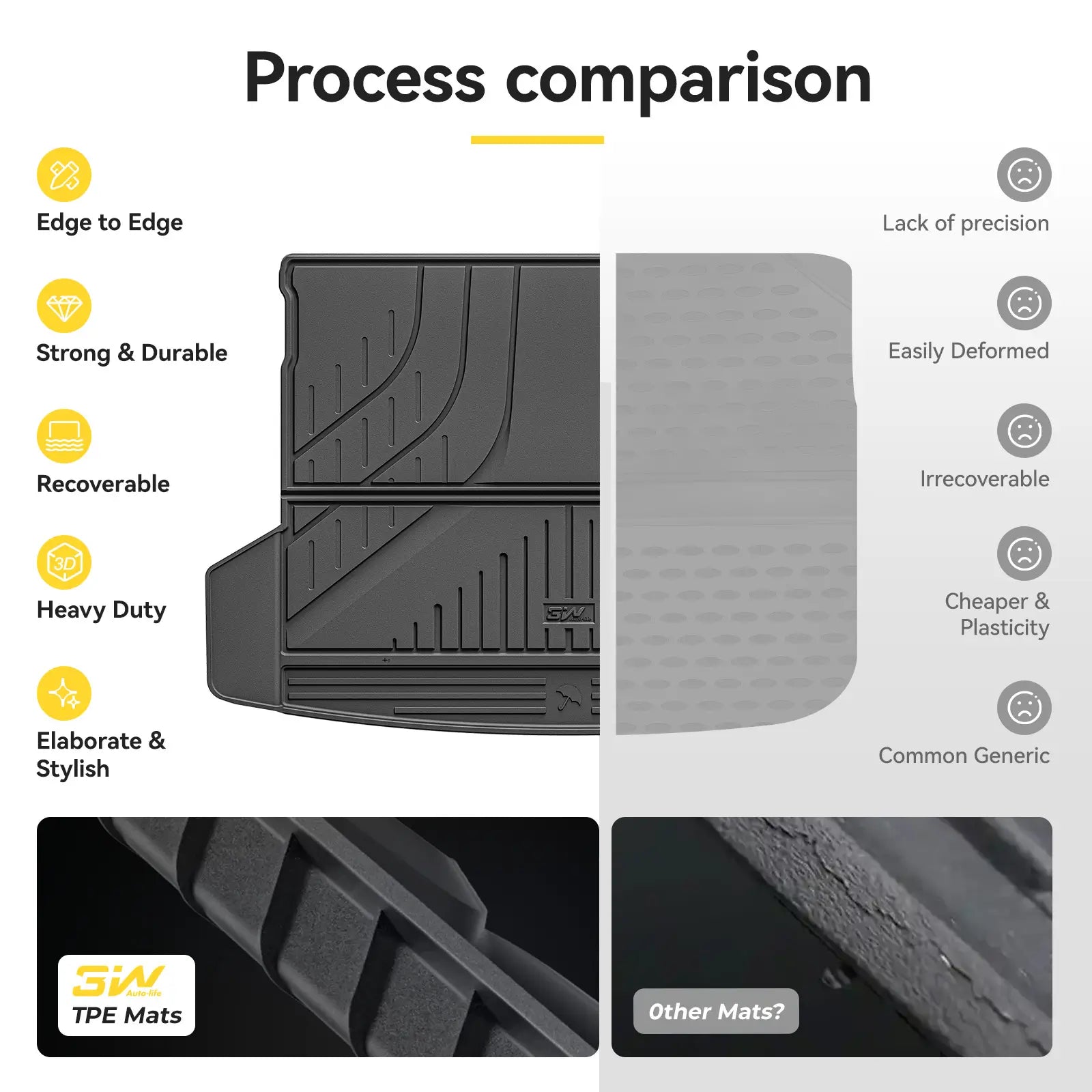 3W Custom All Weather Car Mats for BMW X3 G45 2025-2026 RHD 3Wliners AU
